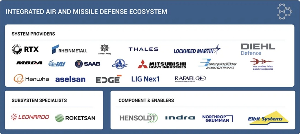 統合防空ミサイル防衛市場規模、シェア、動向、2030年までの世界予測