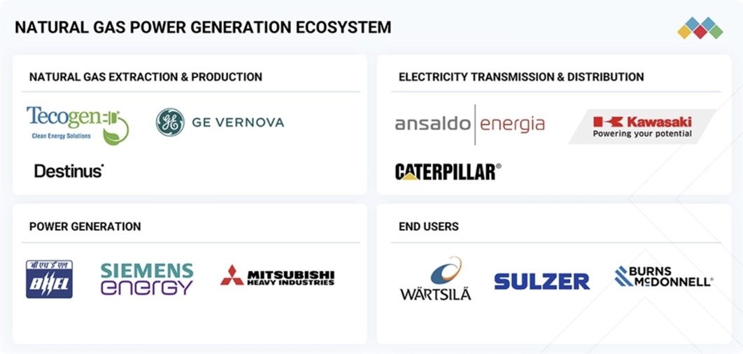 天然ガス発電市場規模、シェア、動向、2030年までの世界予測