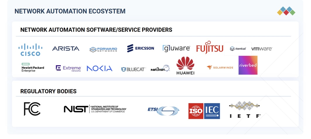 ネットワーク自動化市場規模、シェア、動向、2030年までの世界予測