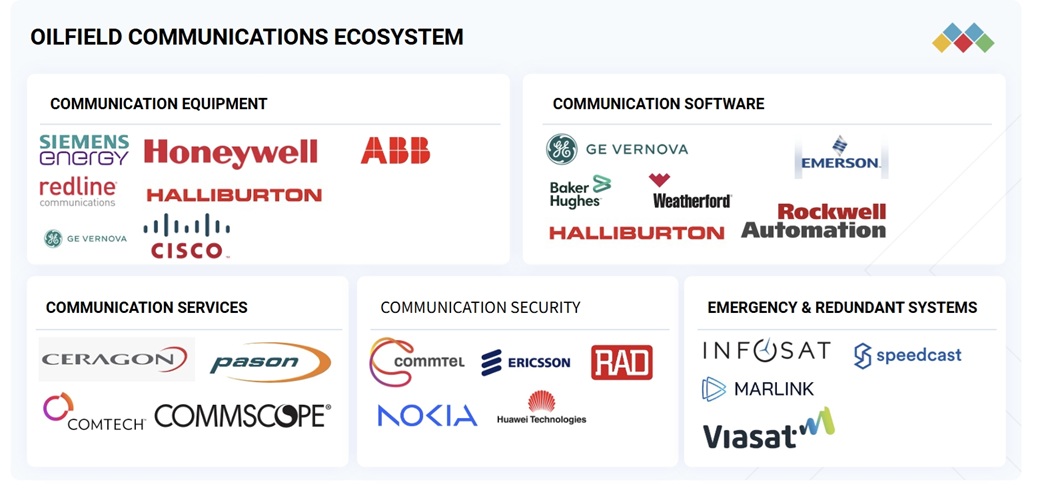油田通信市場規模、シェア、動向、2030年までの世界予測