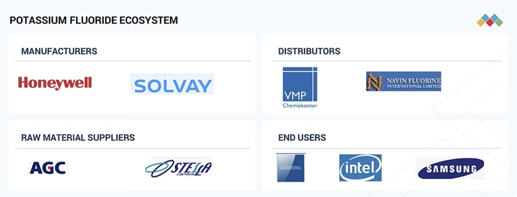 フッ化カリウム市場規模、シェア、動向、2032年までの世界予測