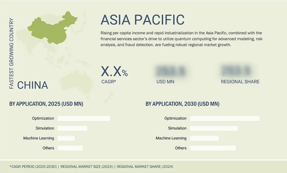 量子コンピューティング市場規模、シェア、動向、2030年までの世界予測 - 地域