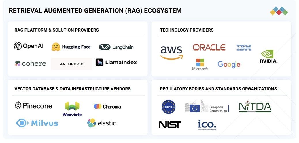 検索拡張生成（RAG）市場規模、シェア、動向、2030年までの世界予測