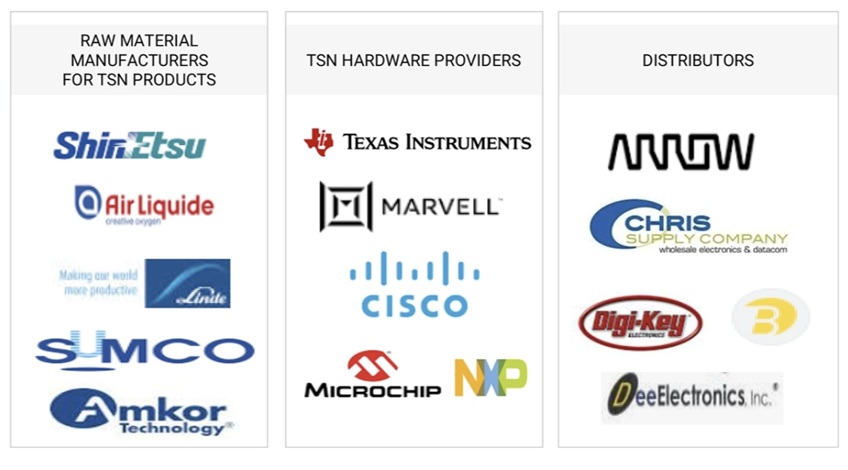 タイムセンシティブネットワーク（TSN）市場規模、シェア、動向、2030年までの世界予測 - 対象企業