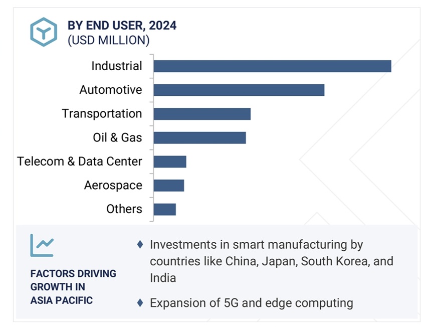 タイムセンシティブネットワーク（TSN）市場規模、シェア、動向、2030年までの世界予測 - 地域