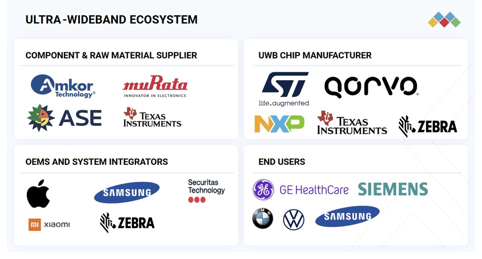 超広帯域（UWB）市場規模、シェア、動向、2030年までの世界予測