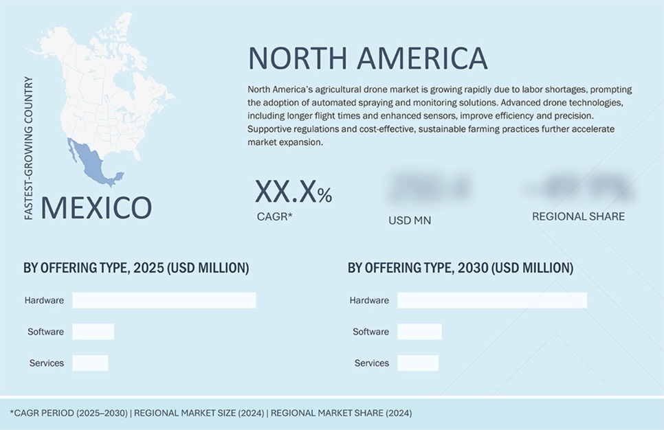 農業用ドローン市場規模、シェア、動向、2030年までの世界予測-region