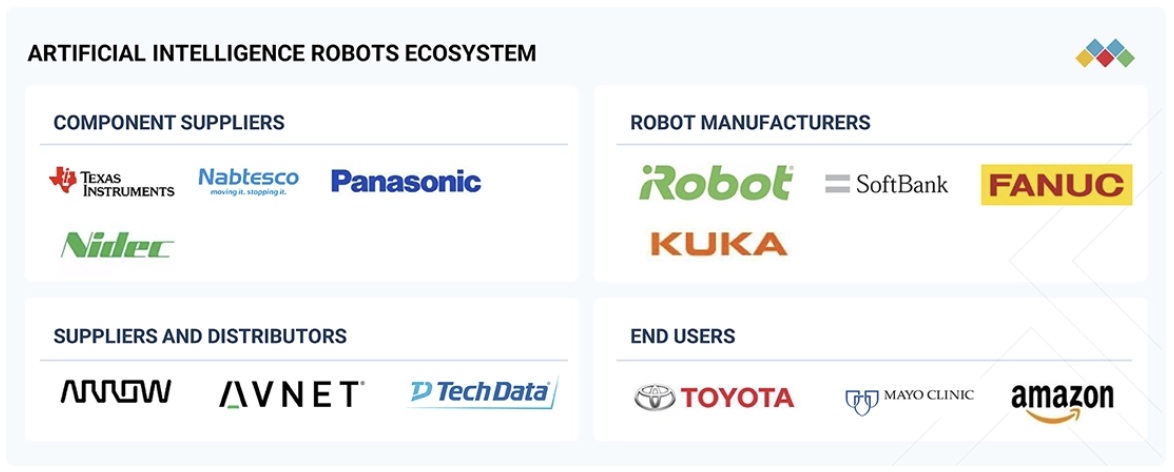 人工知能(AI)ロボット市場規模、シェア、動向、2030年までの世界予測 - 対象企業