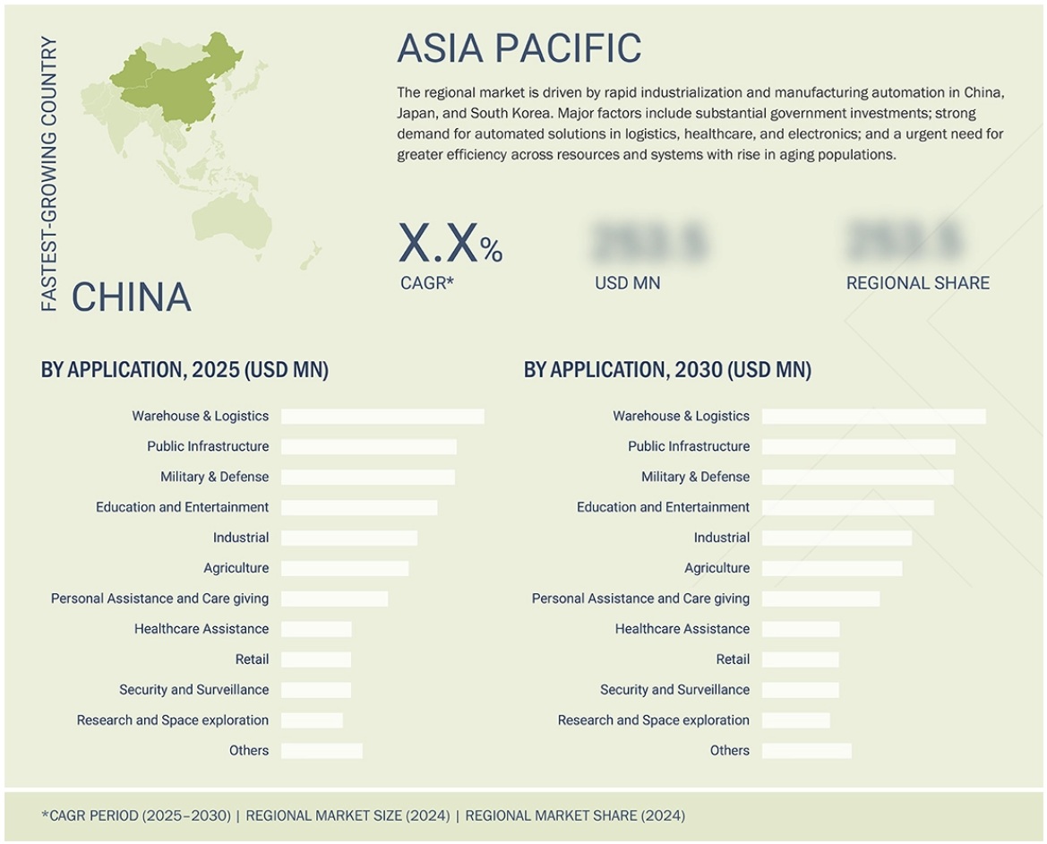 人工知能(AI)ロボット市場規模、シェア、動向、2030年までの世界予測 - 地域