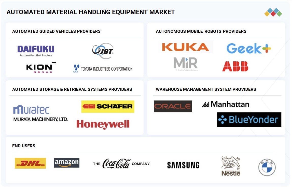 自動マテリアルハンドリング機器 (AMHE) 市場規模、シェア、動向、2030年までの世界予測