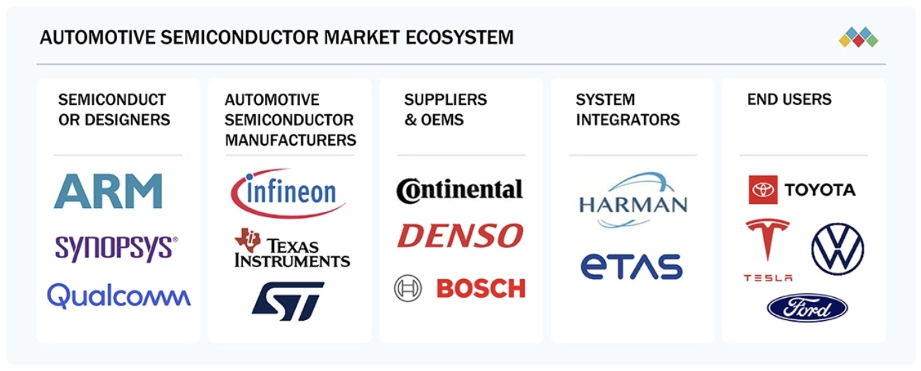 車載半導体市場規模、シェア、動向、2030年までの世界予測