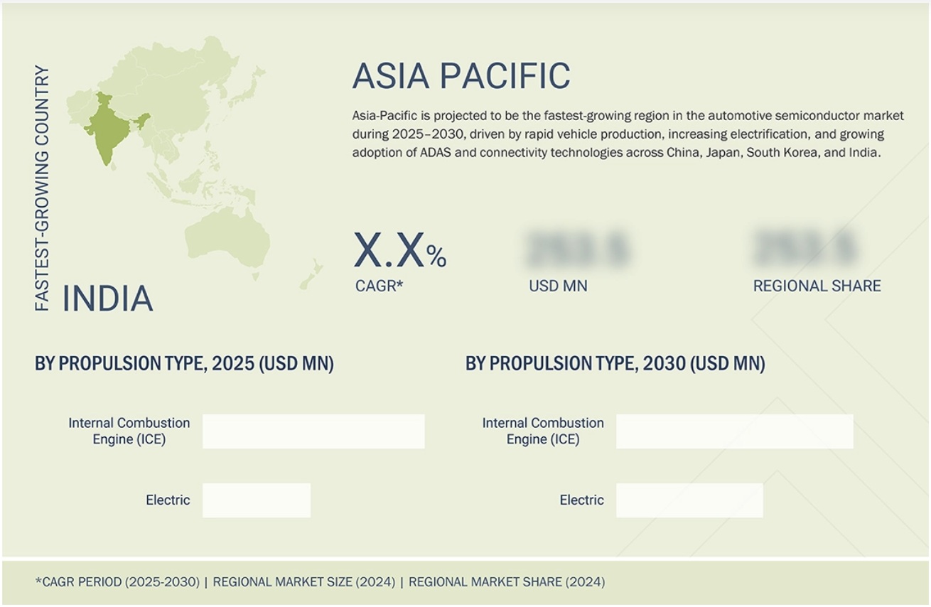 車載半導体市場規模、シェア、動向、2030年までの世界予測 - 地域