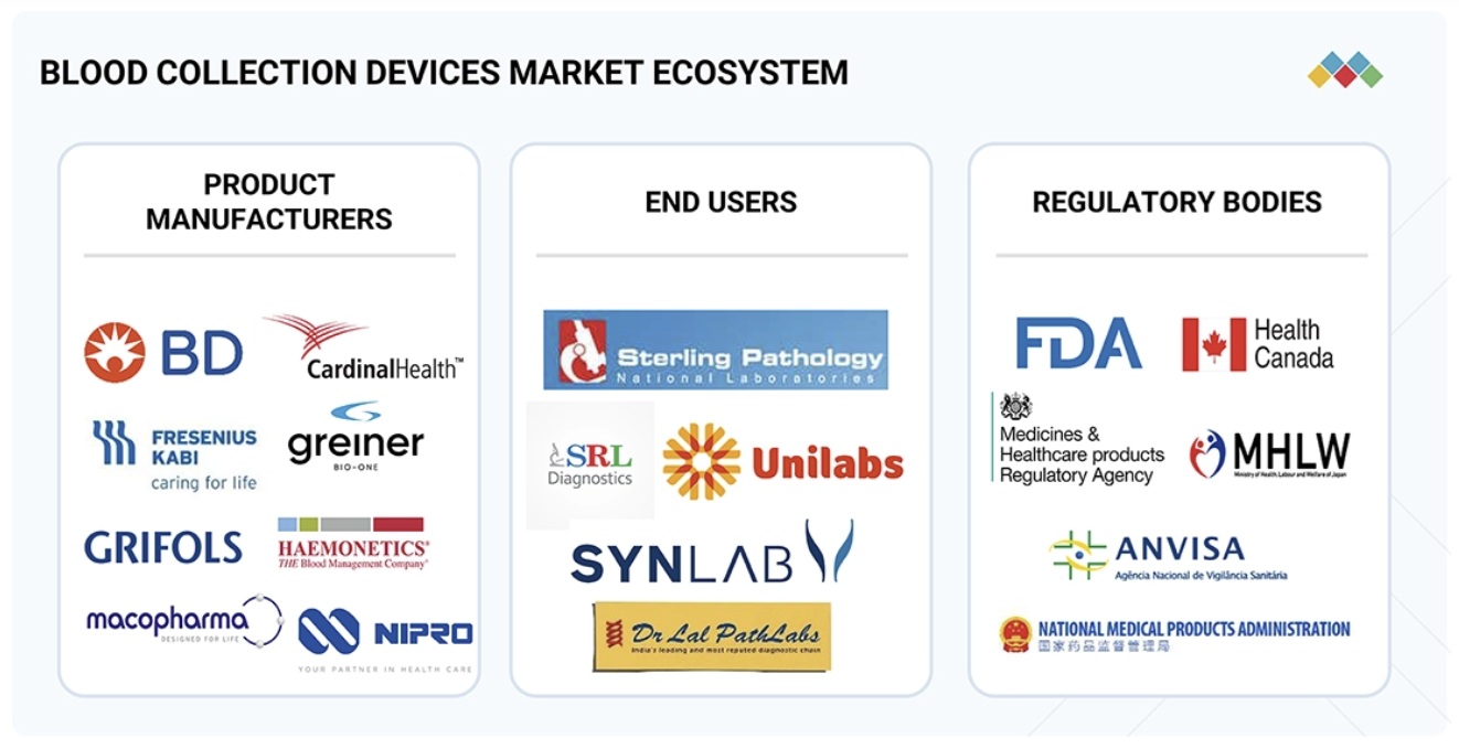 採血装置市場規模、シェア、動向、2030年までの世界予測