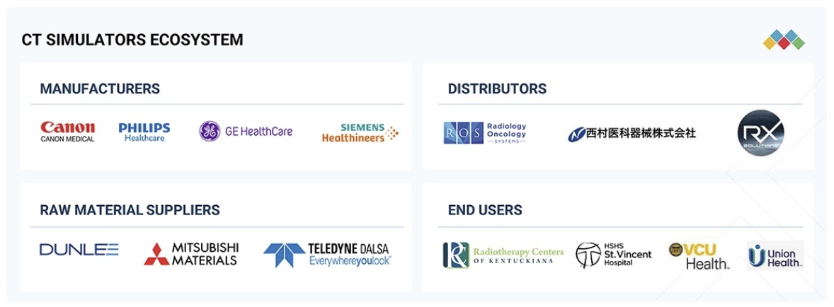 CTシミュレータ市場規模、シェア、動向、2030年までの世界予測