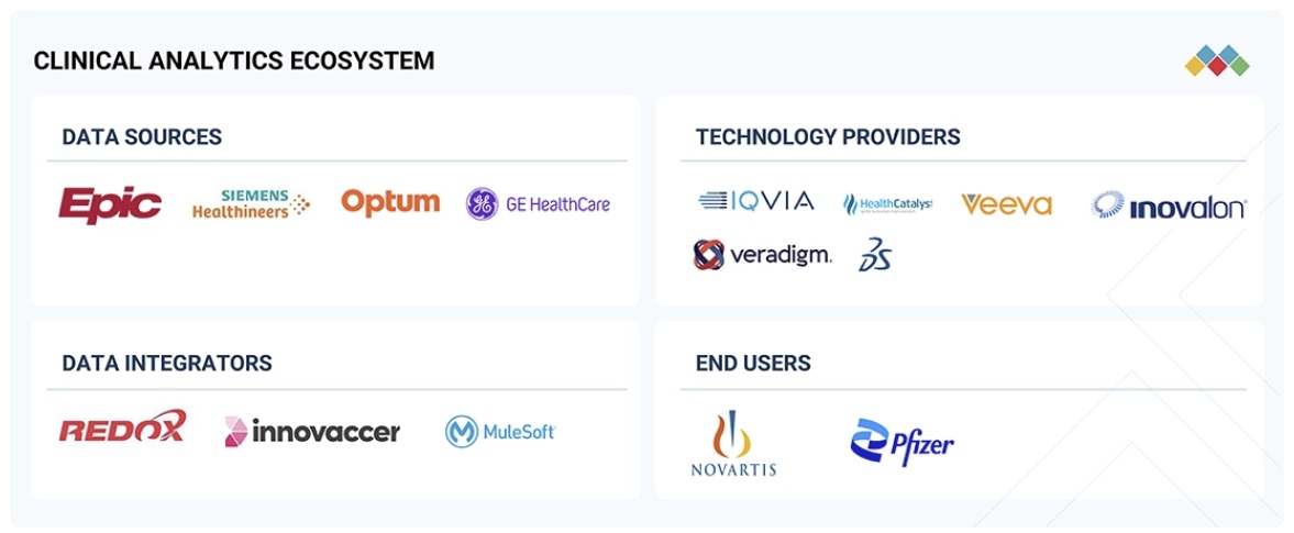 臨床分析市場規模、シェア、動向、2030年までの世界予測