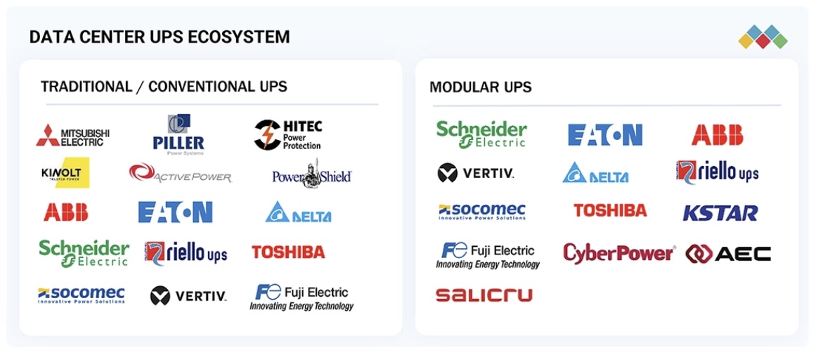 データセンターUPS市場規模、シェア、動向、2030年までの世界予測