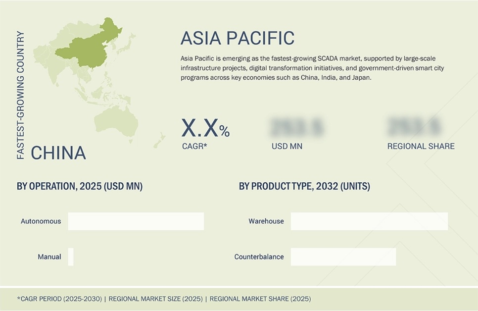 フォークリフト市場規模、シェア、動向、2032年までの世界予測 - 地域