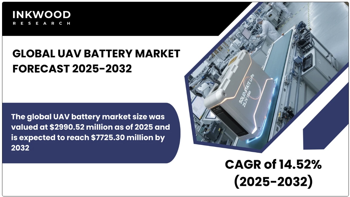 世界の無人航空機(UAV)用バッテリー市場予測 2025-2032年