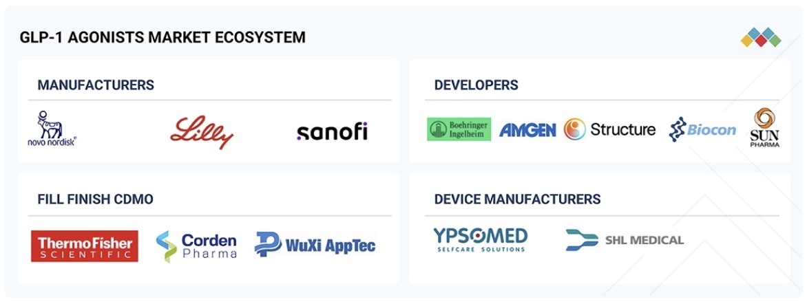GLP-1作動薬市場規模、シェア、動向、2033年までの世界予測