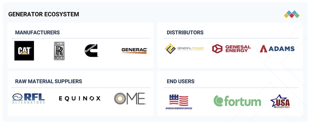 発電機市場規模、シェア、動向、2030年までの世界予測-ecosystem