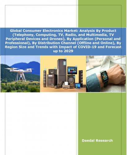 コンシューマーエレクトロニクス市場動向と影響分析、セグメント別予測 – 2029年までの予測