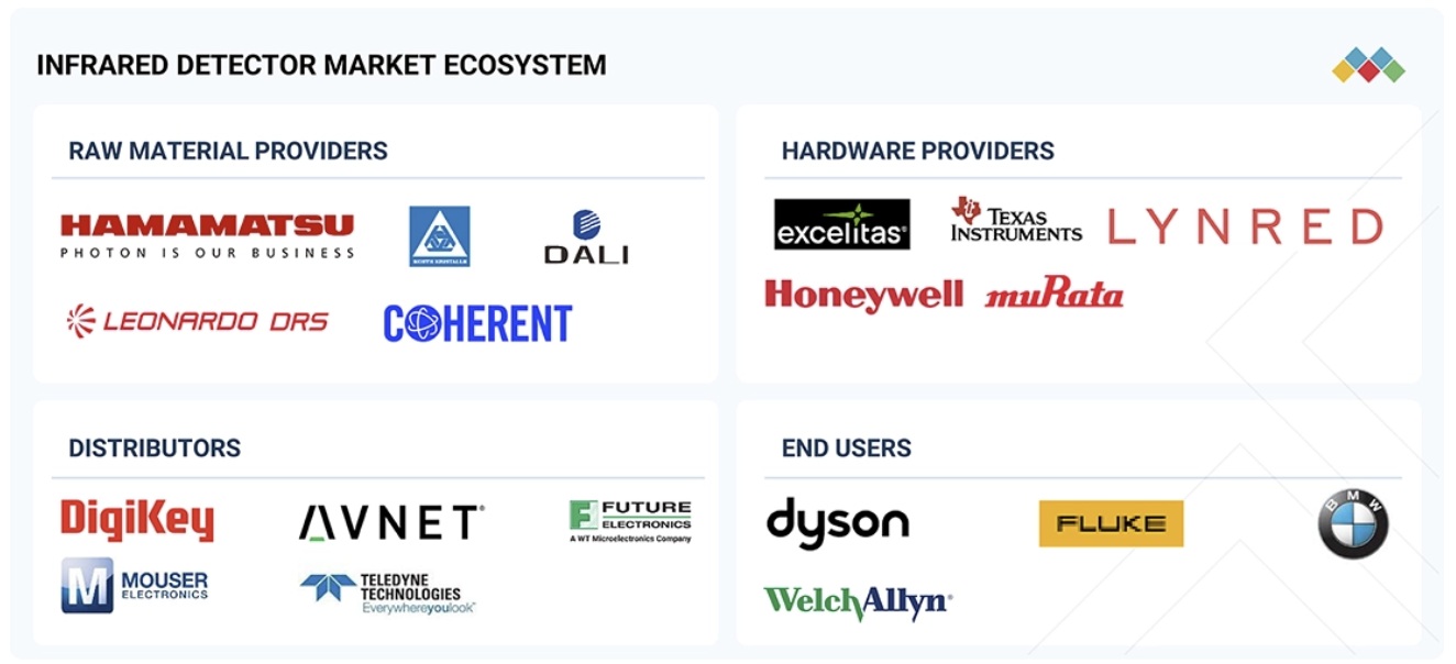 赤外線検出器市場規模、シェア、動向、2030年までの世界予測