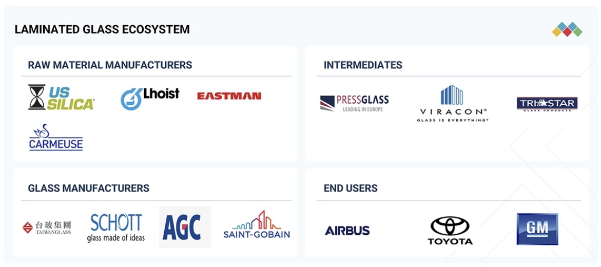 合わせガラス市場規模、シェア、動向、2030年までの世界予測
