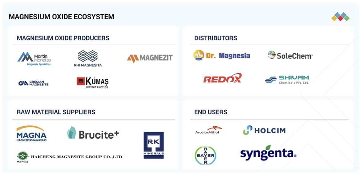 酸化マグネシウム（MgO）市場規模、シェア、動向、2030年までの世界予測