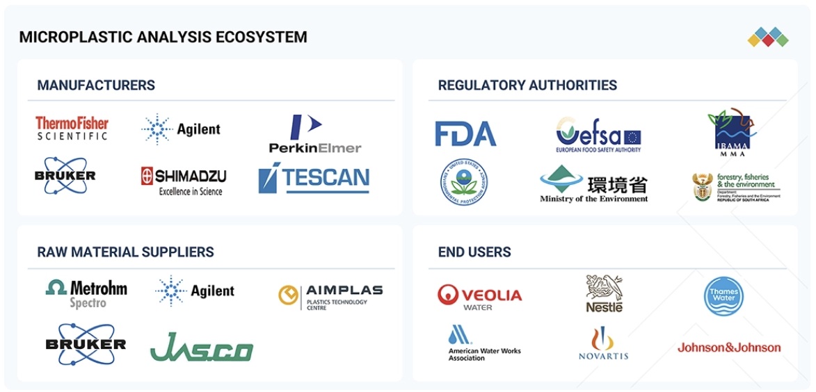 マイクロプラスチック分析市場規模、シェア、動向、2030年までの世界予測