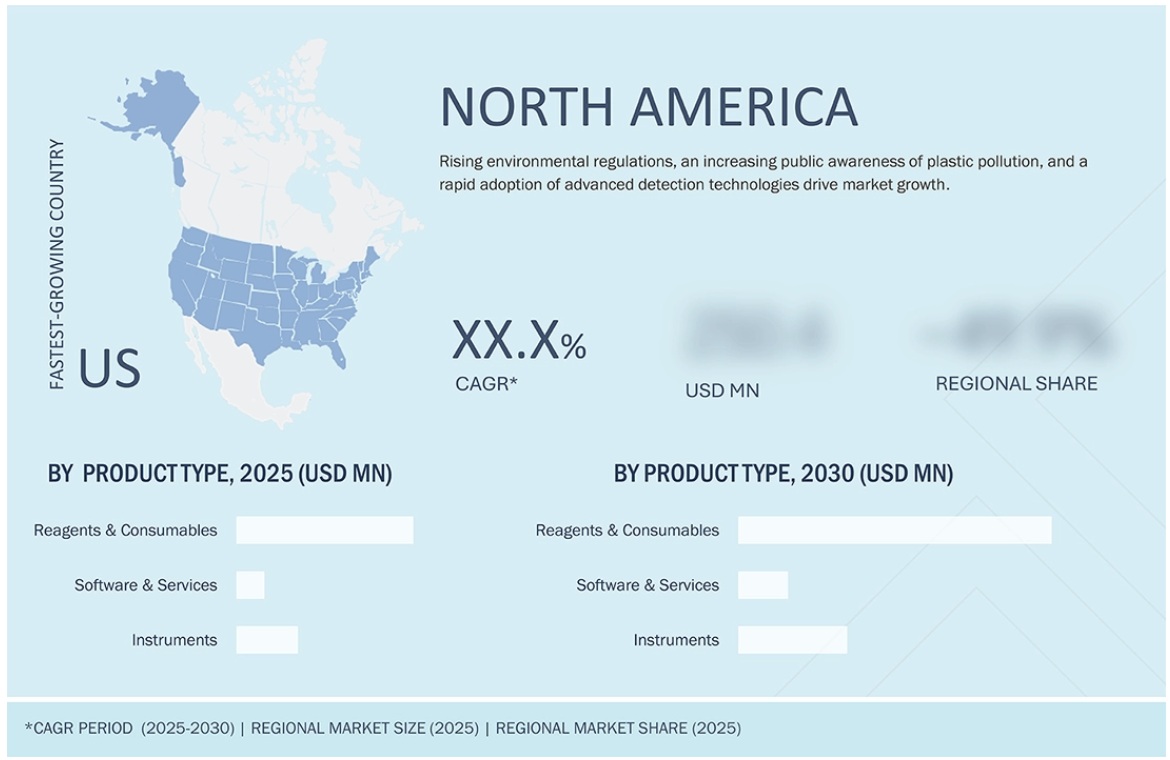 マイクロプラスチック分析市場規模、シェア、動向、2030年までの世界予測 - 地域