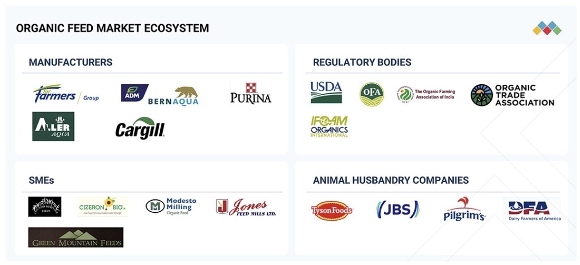 有機飼料市場規模、シェア、動向、2030年までの世界予測