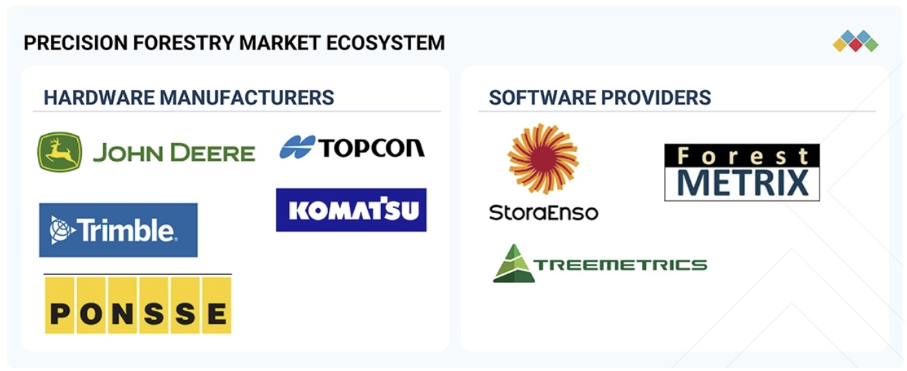 精密林業市場規模、シェア、動向、2030年までの世界予測