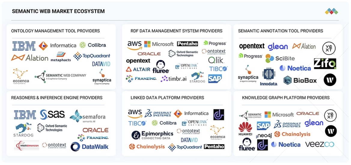 セマンティックウェブ市場規模、シェア、動向、2030年までの世界予測