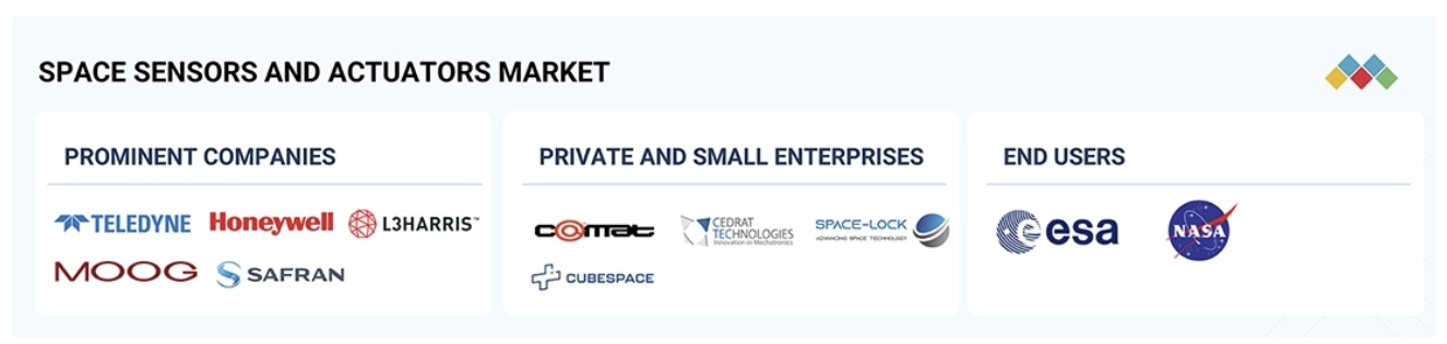 宇宙センサーおよびアクチュエータ市場規模、シェア、動向、2030年までの世界予測