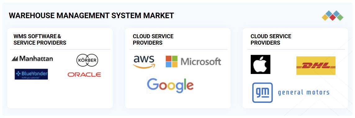 倉庫管理システム（WMS）市場規模、シェア、動向、2030年までの世界予測