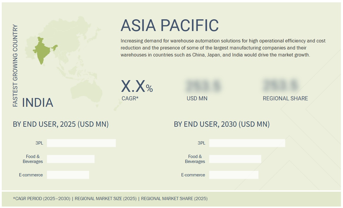 倉庫管理システム(WMS)市場規模、シェア、動向、2030年までの世界予測-region