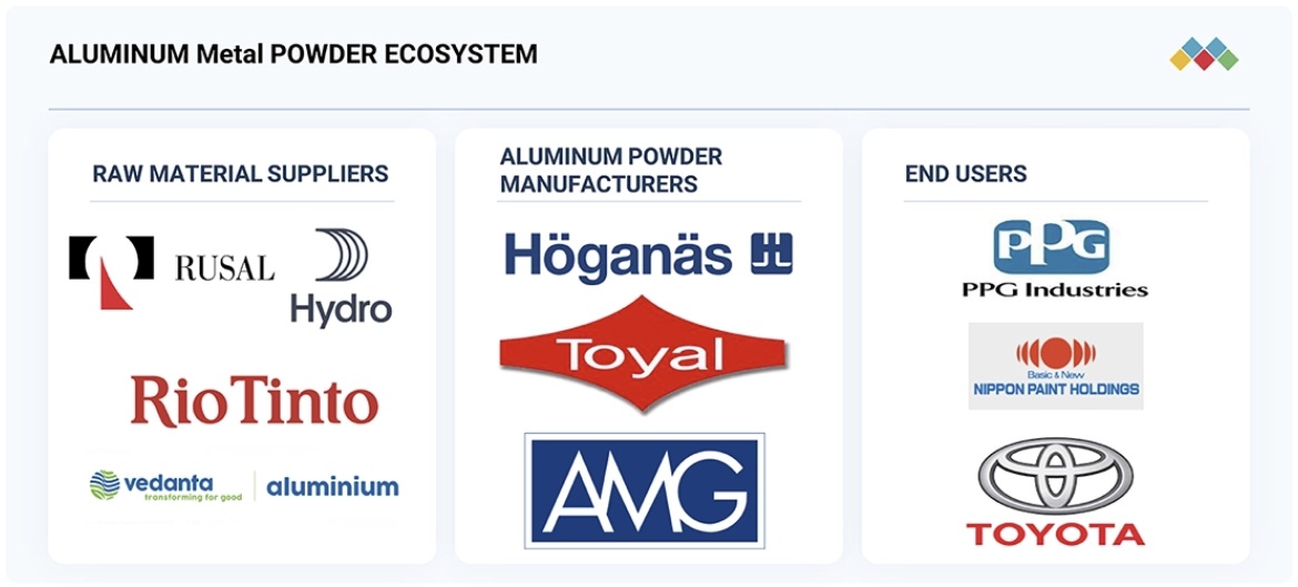 アルミニウム粉末市場規模、シェア、動向、2030年までの世界予測