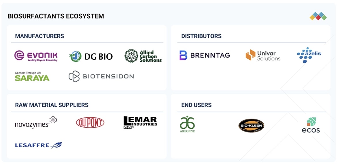 バイオサーファクタント市場規模、シェア、動向、2030年までの世界予測