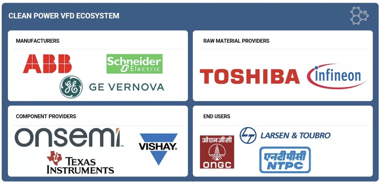 クリーンパワーVFD市場規模、シェア、動向、2030年までの世界予測