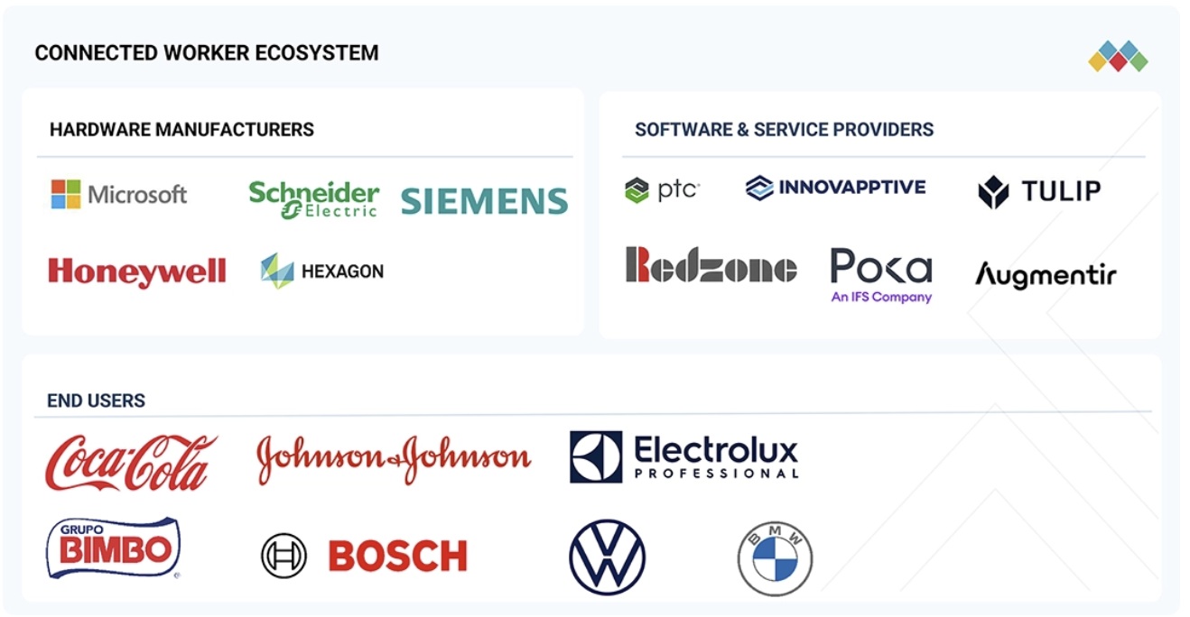 コネクテッドワーカー市場規模、シェア、動向、2030年までの世界予測 - 対象企業