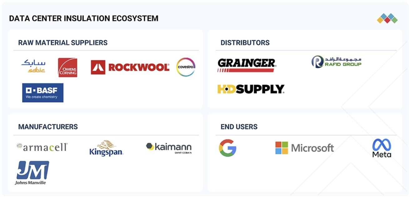 データセンター用断熱材市場規模、シェア、動向、2032年までの世界予測