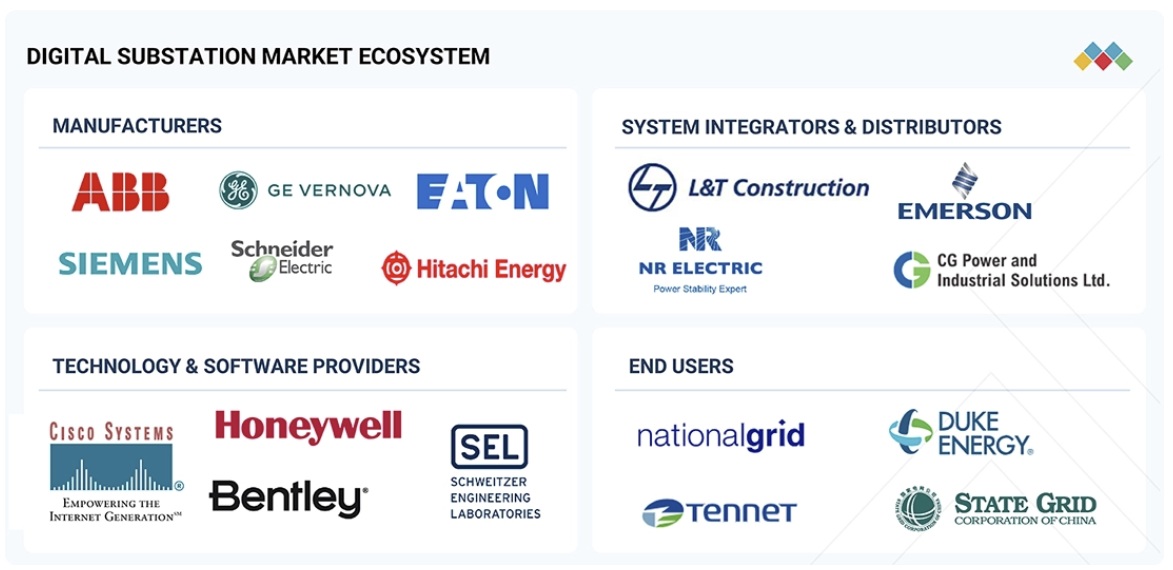 デジタル変電所市場規模、シェア、動向、2030年までの世界予測