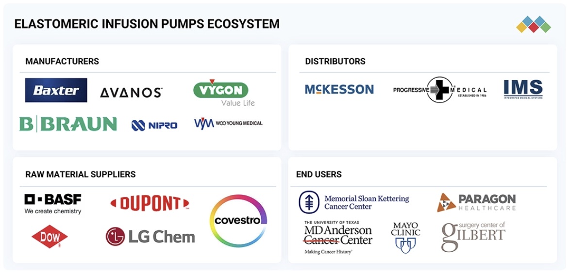 エラストマー輸液ポンプ市場規模、シェア、動向、2030年までの世界予測