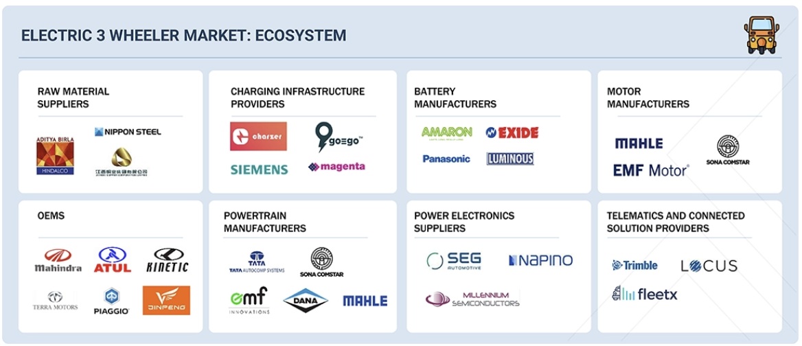 電動三輪車市場規模、シェア、動向、2032年までの世界予測