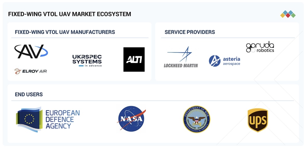 固定翼VTOL無人航空機（ドローン）市場規模、シェア、動向、2030年までの世界予測