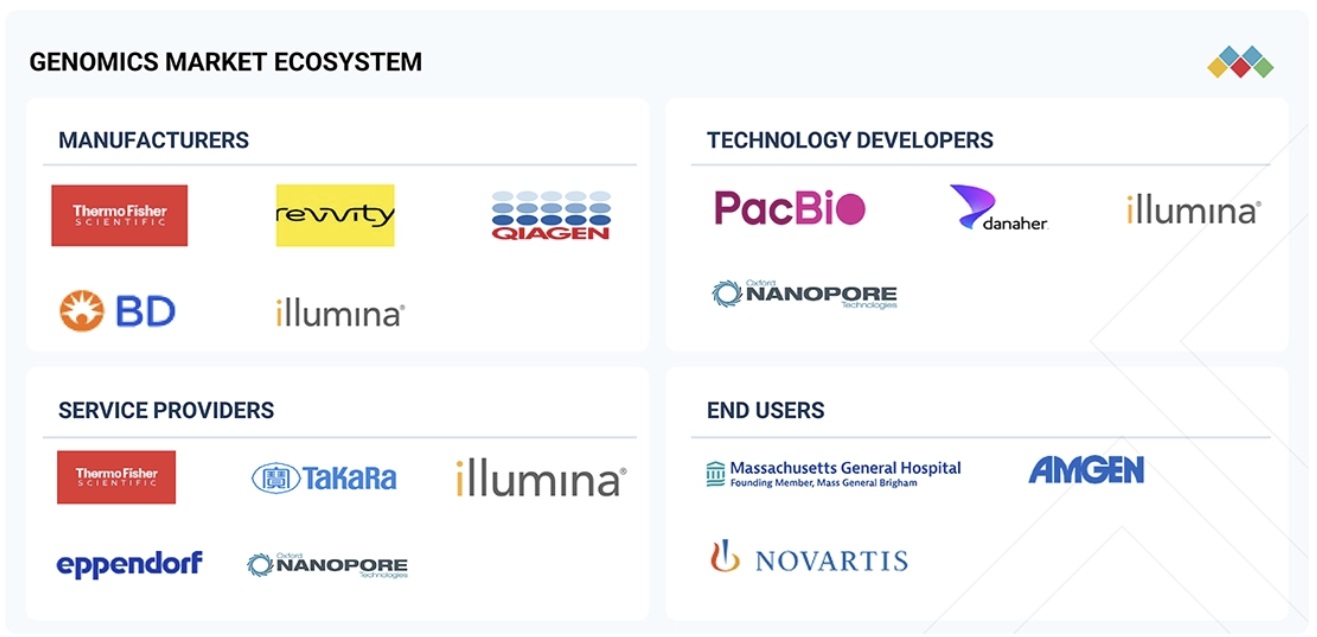 ゲノミクス市場規模、シェア、動向、2030年までの世界予測