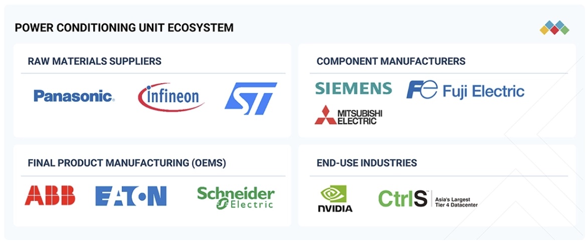 パワーコンディショニングユニット市場規模、シェア、動向、2030年までの世界予測