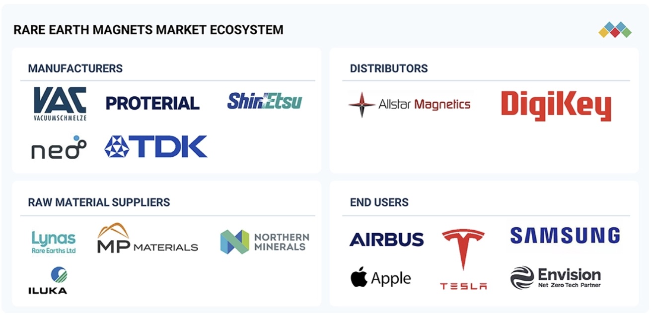 希土類磁石市場規模、シェア、動向、2030年までの世界予測