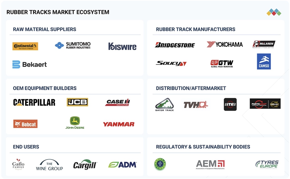 ゴムクローラ市場規模、シェア、動向、2032年までの世界予測