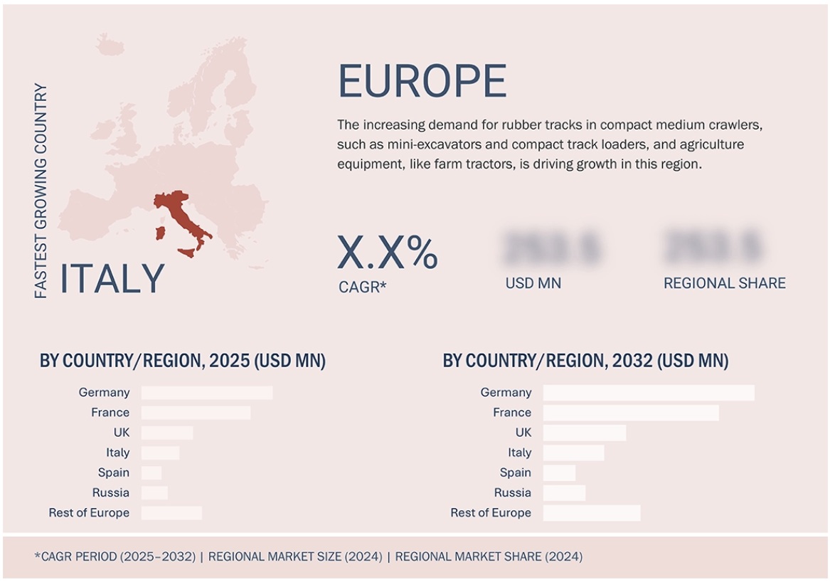 ゴムクローラ市場規模、シェア、動向、2032年までの世界予測 - 地域